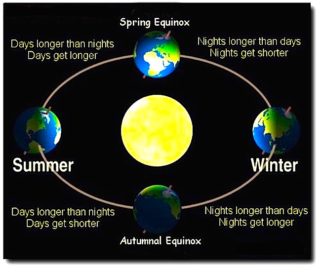Equinox